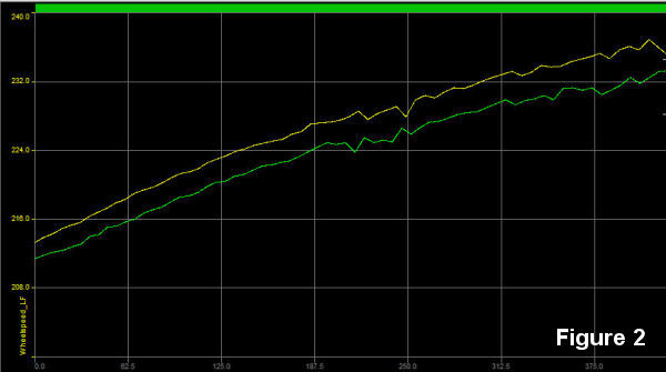 topspeed